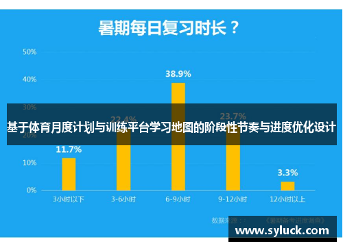 基于体育月度计划与训练平台学习地图的阶段性节奏与进度优化设计